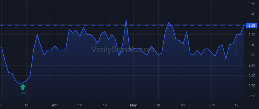 OVID price after insider trade by LEVIN JEREMY M
