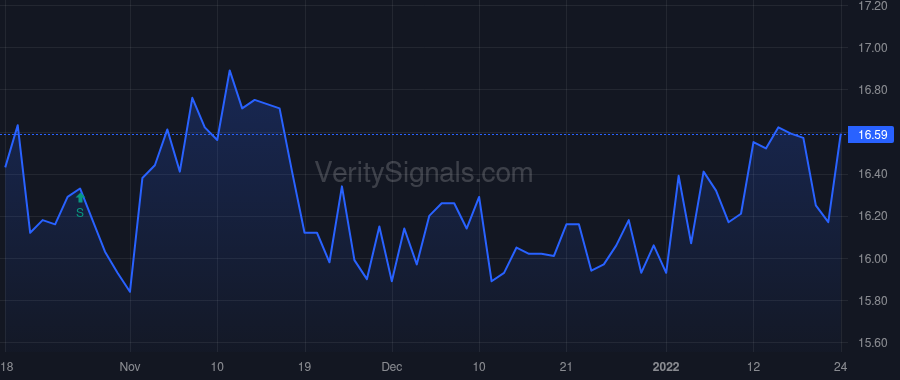 OVLY price after insider trade by Barton Don