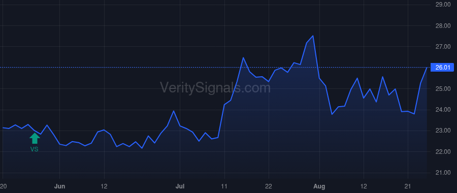 OVLY price after insider trade by Strong Gary