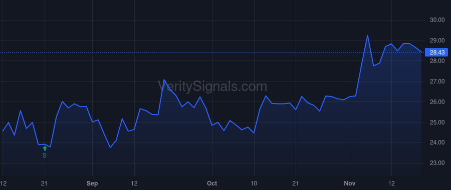 OVLY price after insider trade by Leonard Daniel J