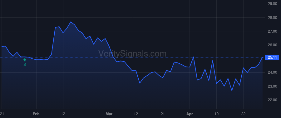 OVLY price after insider trade by HOLDER H RANDOLPH JR