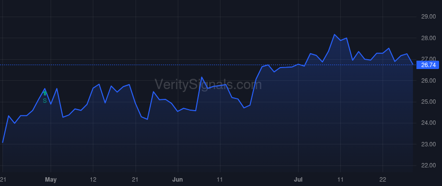 OVLY price after insider trade by Pelton Janet S