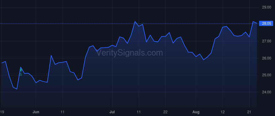 OVLY price after insider trade by HOLDER H RANDOLPH JR