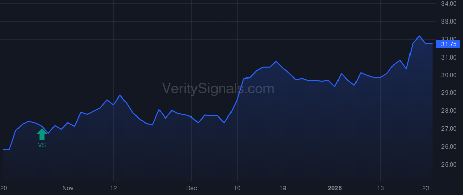 OVLY price after insider trade by Strong Gary