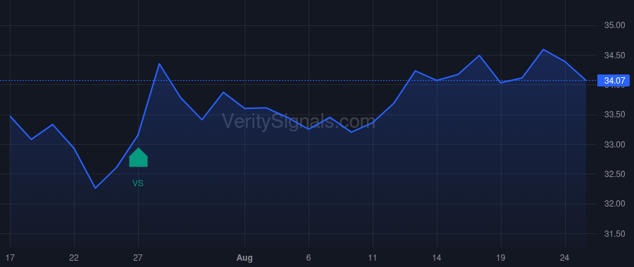 OVLY price after insider trade by Strong Gary