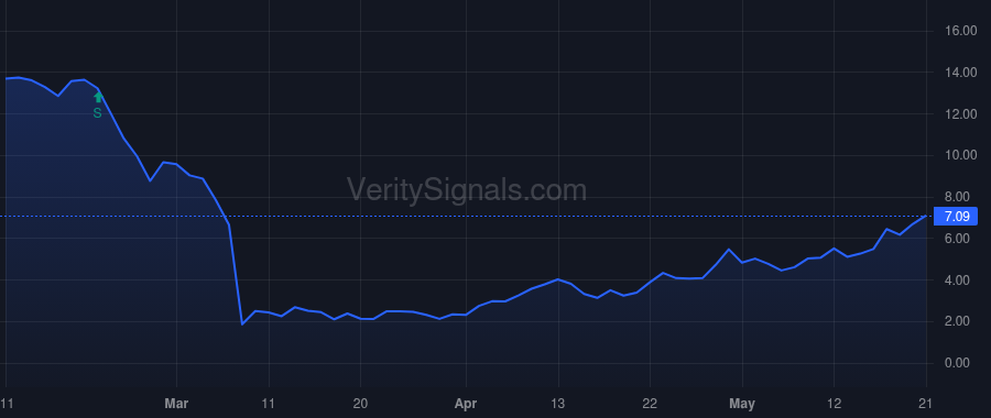 OVV price after insider trade by Suttles Douglas James