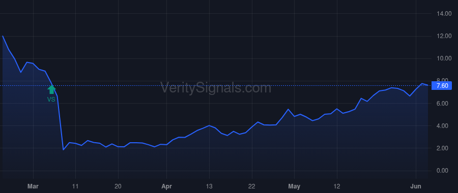 OVV price after insider trade by Suttles Douglas James
