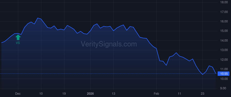 OWL price after insider trade by LIPSCHULTZ MARC S