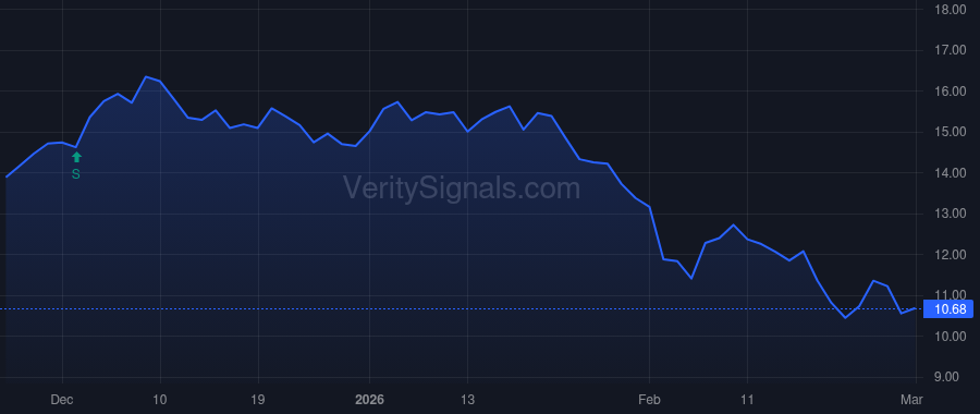OWL price after insider trade by Ostrover Douglas I