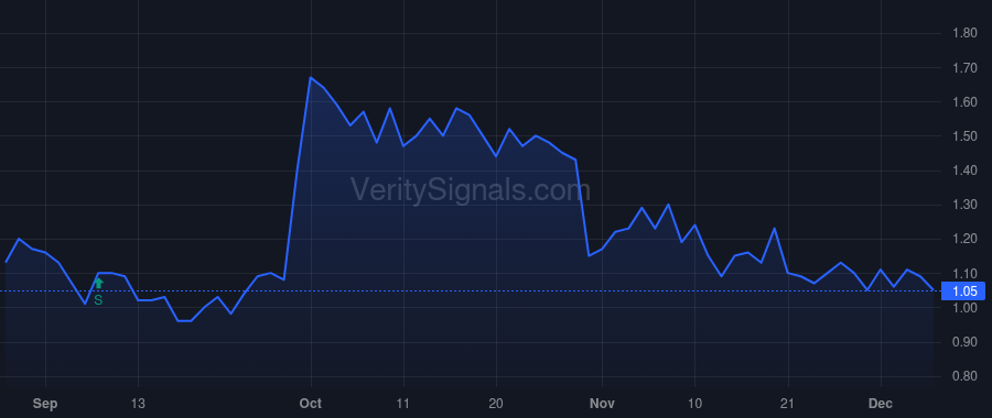 OXBR price after insider trade by Madhu Sanjay