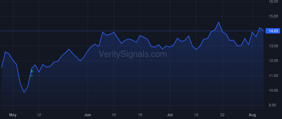 OXFD price after insider trade by Wrighton-Smith Peter
