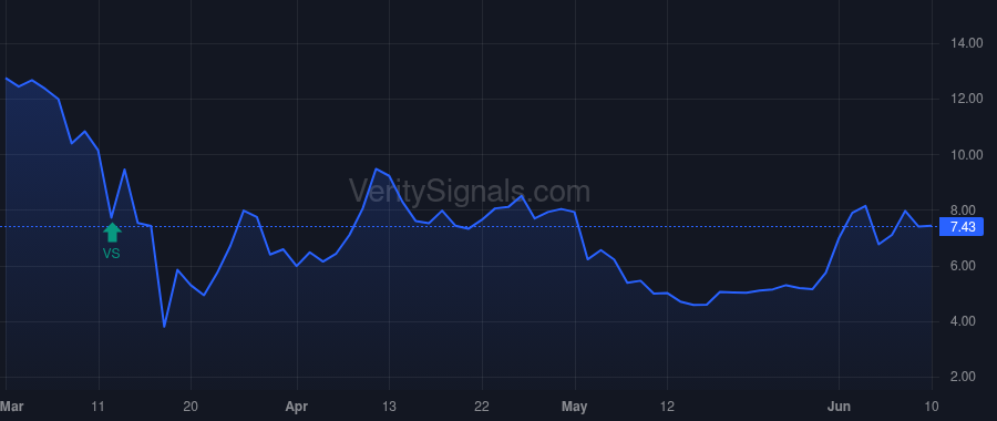 OXLC price after insider trade by COHEN JONATHAN H