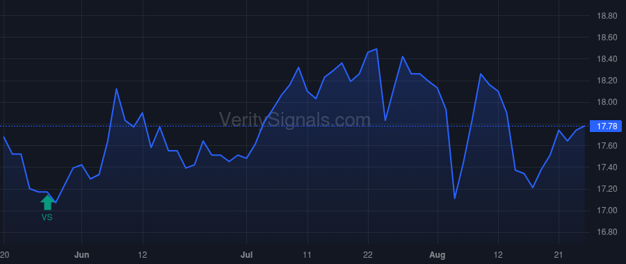 OXLC price after insider trade by COHEN JONATHAN H