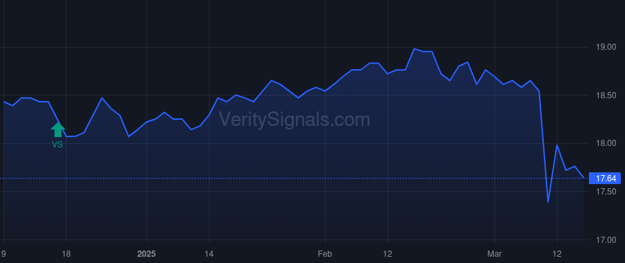 OXLC price after insider trade by COHEN JONATHAN H
