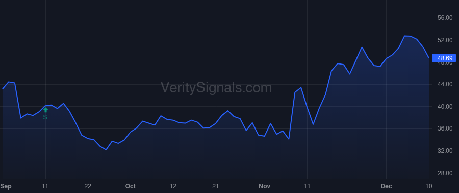OXM price after insider trade by HOLDER JOHN R