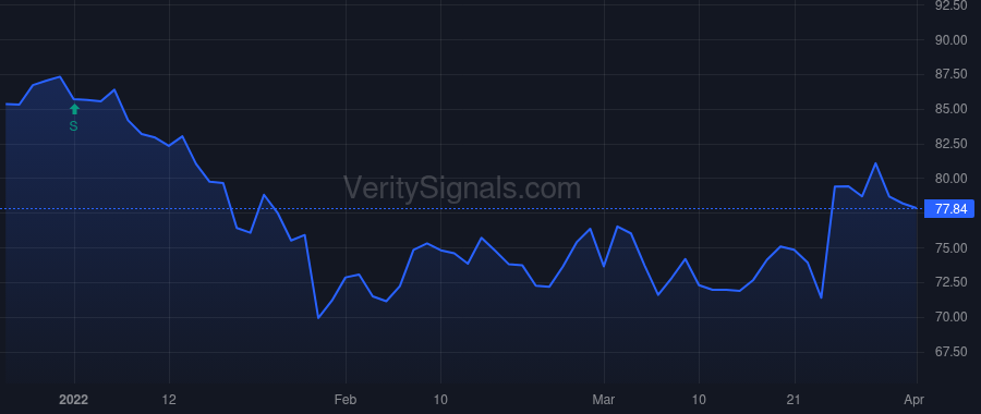 OXM price after insider trade by HOLDER JOHN R