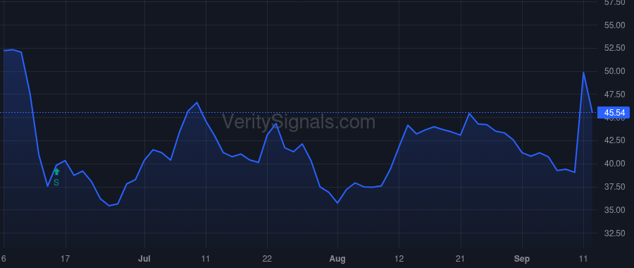 OXM price after insider trade by Chubb Thomas Caldecot III
