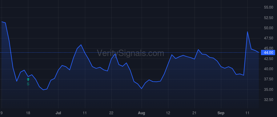 OXM price after insider trade by Trauber Robert S.