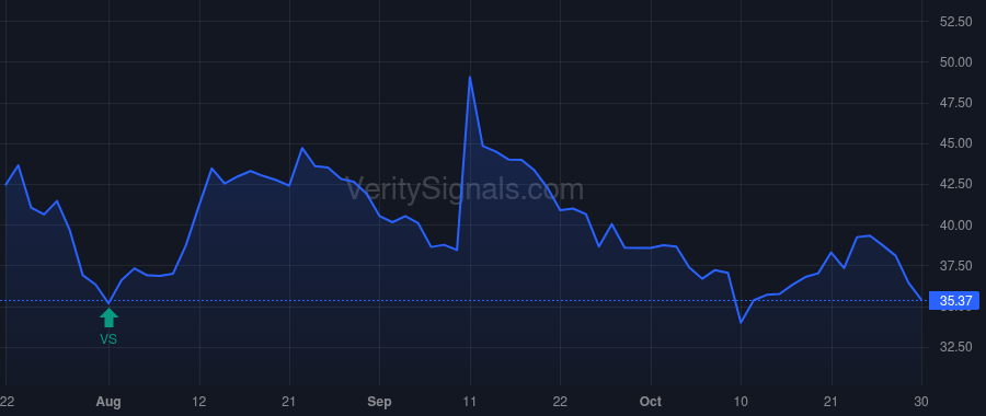 OXM price after insider trade by Chubb Thomas Caldecot III