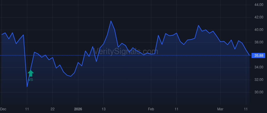 OXM price after insider trade by Chubb Thomas Caldecot III