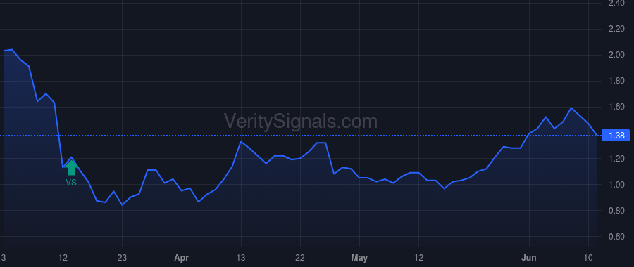 OXSQ price after insider trade by COHEN JONATHAN H