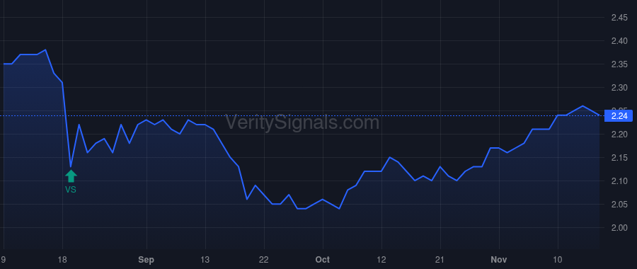 OXSQ price after insider trade by COHEN JONATHAN H