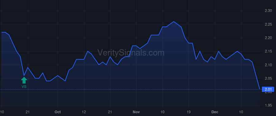 OXSQ price after insider trade by COHEN JONATHAN H