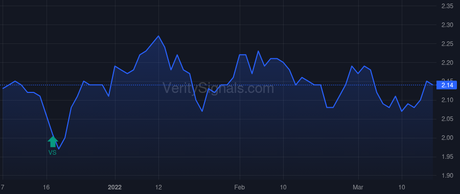 OXSQ price after insider trade by COHEN JONATHAN H