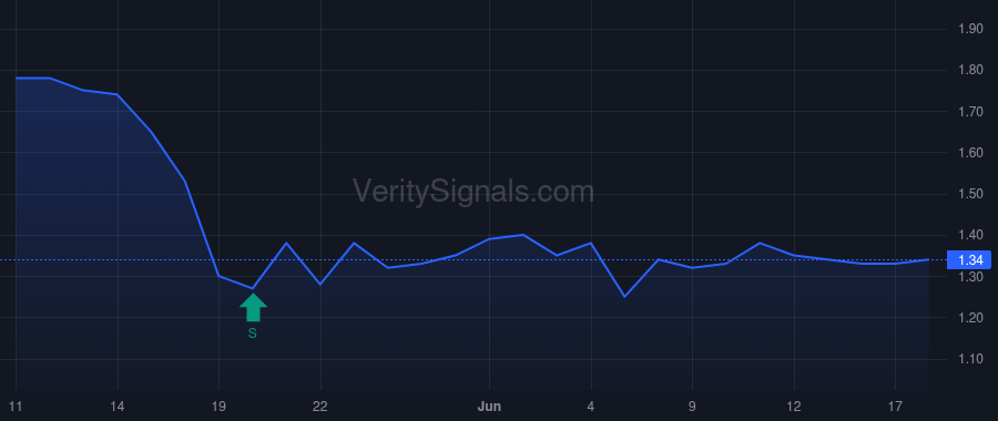 OXSQ price after insider trade by COHEN JONATHAN H