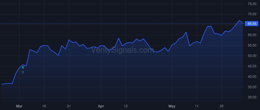OXY price after insider trade by Hollub Vicki A.