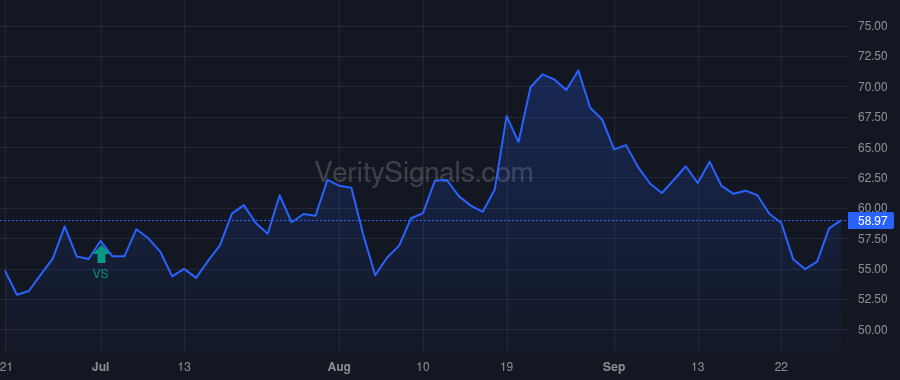 OXY price after insider trade by BERKSHIRE HATHAWAY INC