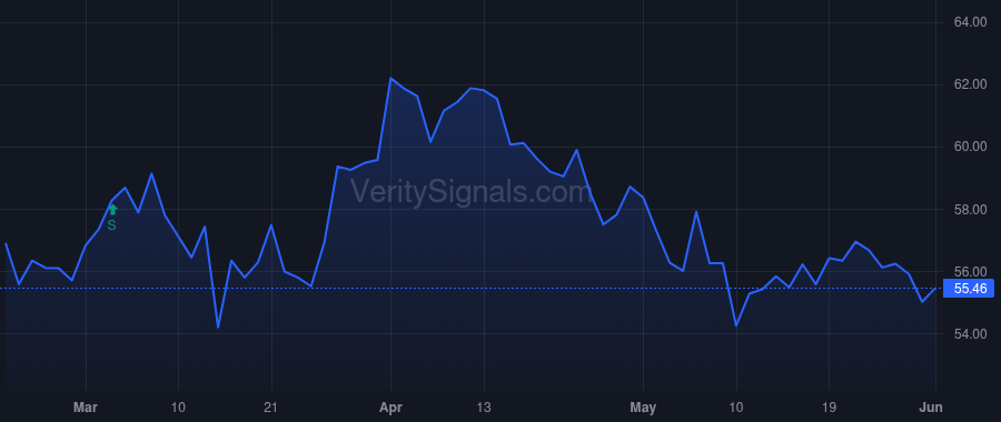 OXY price after insider trade by BERKSHIRE HATHAWAY INC