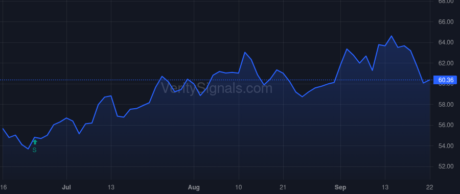 OXY price after insider trade by BERKSHIRE HATHAWAY INC
