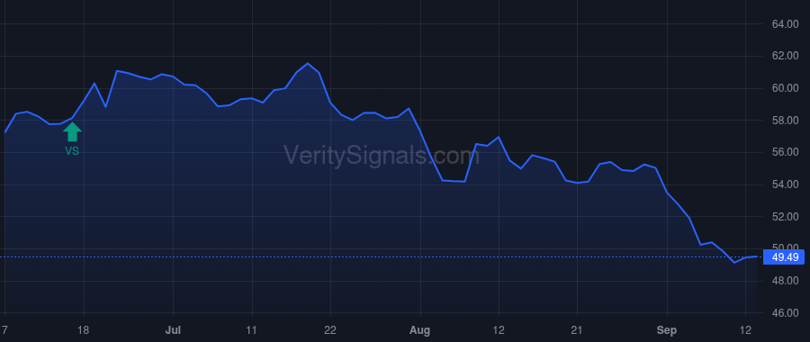 OXY price after insider trade by BERKSHIRE HATHAWAY INC