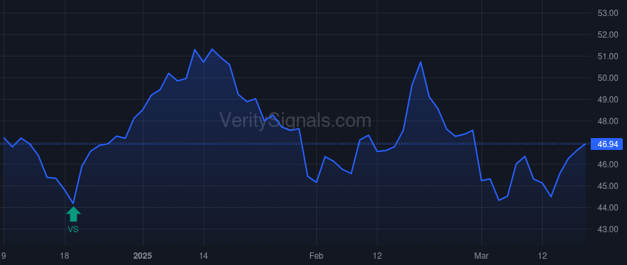 OXY price after insider trade by BERKSHIRE HATHAWAY INC