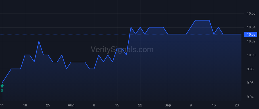 OYSE price after insider trade by LightWave Founders LLC
