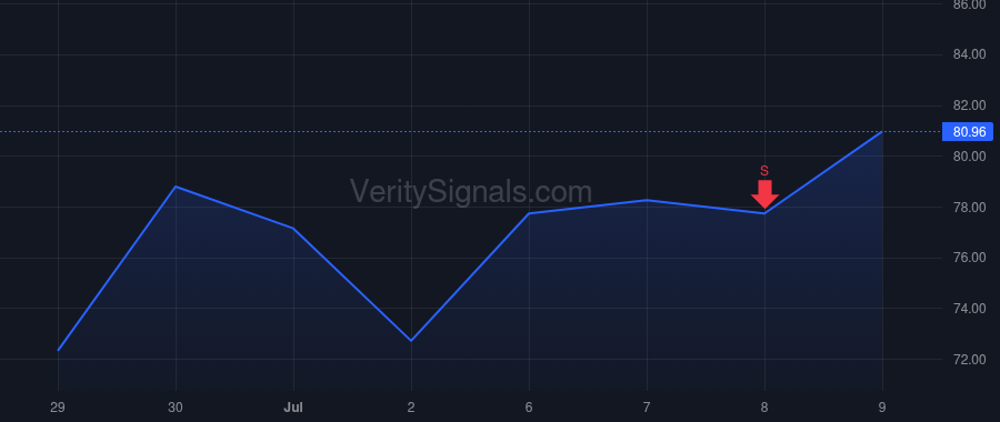 P price after insider trade by Singh Ajay