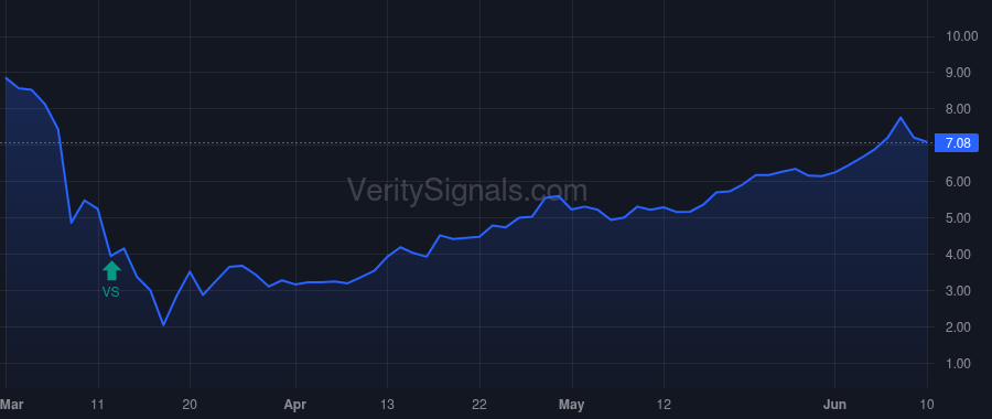 PAA price after insider trade by Chiang Willie CW