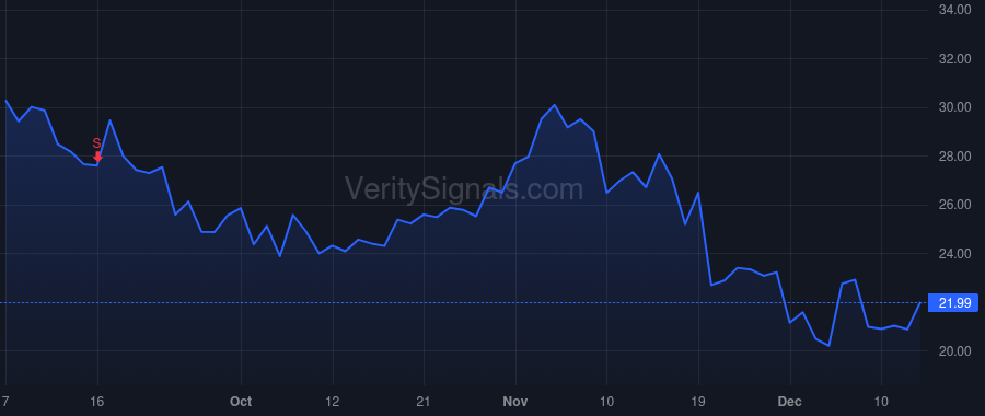 PACB price after insider trade by HENRY CHRISTIAN O