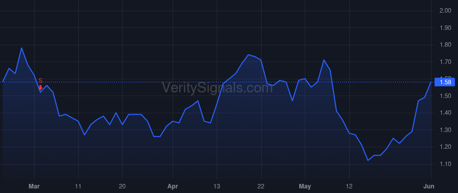 PACB price after insider trade by HENRY CHRISTIAN O