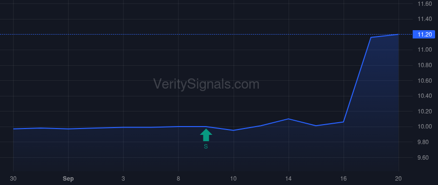 PACE price after insider trade by Light Street Mercury Master Fund, L.P.