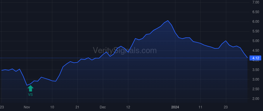 PACK price after insider trade by Grassotti Antonio