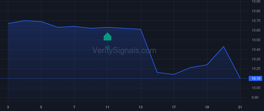 PACQ price after insider trade by Hollis Michael L.
