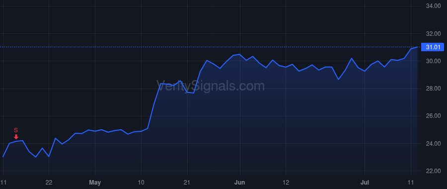 PACS price after insider trade by Murray Jason Hulse