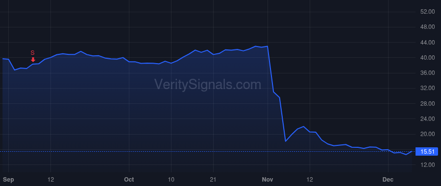 PACS price after insider trade by Murray Jason Hulse