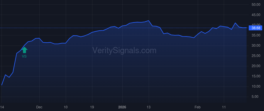 PACS price after insider trade by Dilsaver Evelyn S