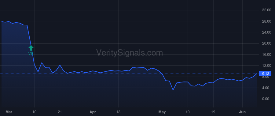 PACW price after insider trade by TAYLOR PAUL W