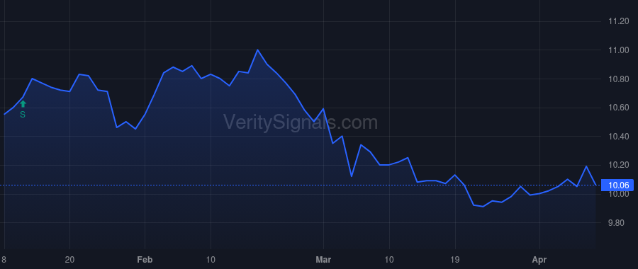 PACXU price after insider trade by GERSON RICK MATTHEW