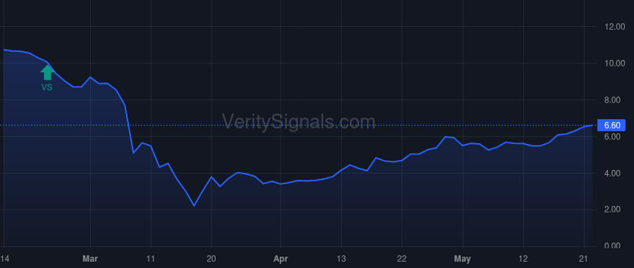 PAGP price after insider trade by Chiang Willie CW