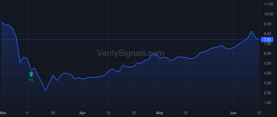 PAGP price after insider trade by Chiang Willie CW